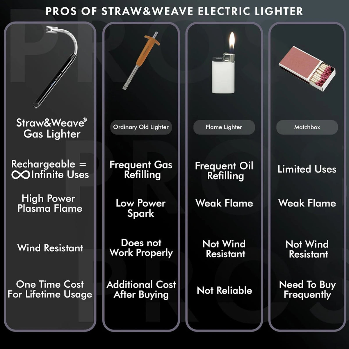 Rechargeable Electric Gas Lighter